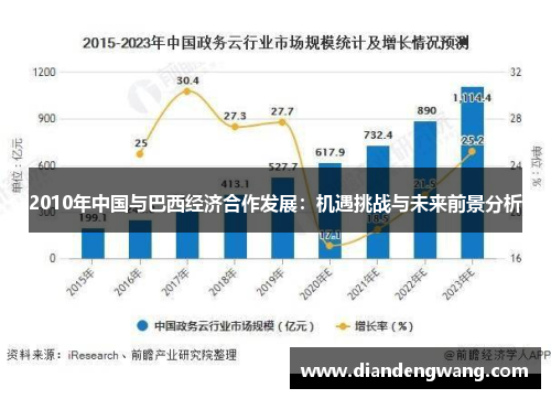 2010年中国与巴西经济合作发展：机遇挑战与未来前景分析