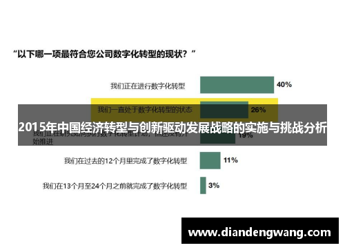 2015年中国经济转型与创新驱动发展战略的实施与挑战分析